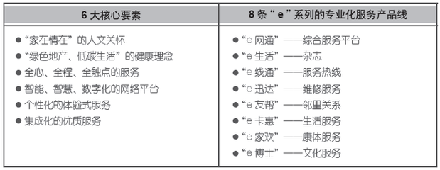 赛普管理咨询官网 房地产管理咨询引领者，深耕数字化前沿的行业新航标